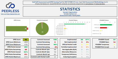 SPRS Tool - Statistics View
